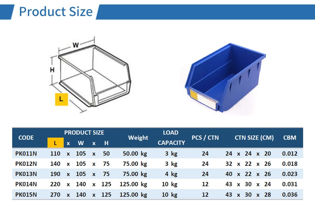 Custom Large Small Industrial Stackable Hang Shelfull Warehouse Spare Parts Tool Panels Screw Shelf Picking Plastic Storage Bins for Garage/Workshop/Hardware